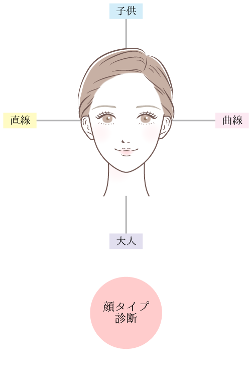 顔タイプ診断単品