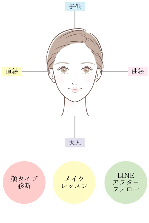 顔タイプ診断メイクレッスンつき